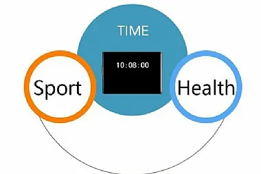 Useful And Affordable Wristband In Daily Life